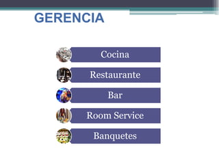GERENCIA
Cocina
Restaurante
Bar
Room Service
Banquetes
 