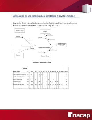 18
Diagnóstico de una empresa para establecer el nivel de Calidad
Diagnostico del nivel de calidad organizacional en la distribución de insumos a la cadena
de supermercado “santa Isabel” (23 locales a lo largo del país)
 
