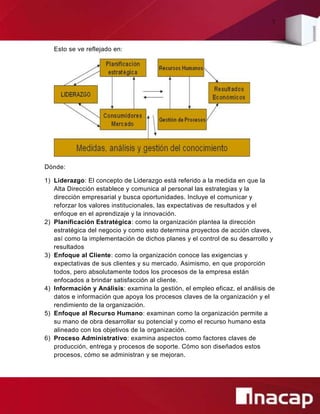 7
Esto se ve reflejado en:
Dónde:
1) Liderazgo: El concepto de Liderazgo está referido a la medida en que la
Alta Dirección establece y comunica al personal las estrategias y la
dirección empresarial y busca oportunidades. Incluye el comunicar y
reforzar los valores institucionales, las expectativas de resultados y el
enfoque en el aprendizaje y la innovación.
2) Planificación Estratégica: como la organización plantea la dirección
estratégica del negocio y como esto determina proyectos de acción claves,
así como la implementación de dichos planes y el control de su desarrollo y
resultados
3) Enfoque al Cliente: como la organización conoce las exigencias y
expectativas de sus clientes y su mercado. Asimismo, en que proporción
todos, pero absolutamente todos los procesos de la empresa están
enfocados a brindar satisfacción al cliente.
4) Información y Análisis: examina la gestión, el empleo eficaz, el análisis de
datos e información que apoya los procesos claves de la organización y el
rendimiento de la organización.
5) Enfoque al Recurso Humano: examinan como la organización permite a
su mano de obra desarrollar su potencial y como el recurso humano esta
alineado con los objetivos de la organización.
6) Proceso Administrativo: examina aspectos como factores claves de
producción, entrega y procesos de soporte. Cómo son diseñados estos
procesos, cómo se administran y se mejoran.
 