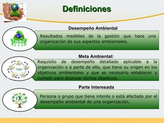 Resultados medibles de la gestión que hace una
organización de sus aspectos ambientales.
Requisito de desempeño detallado aplicable a la
organización o a parte de ella, que tiene su origen en los
objetivos ambientales y que es necesario establecer y
cumplir para alcanzar dichos objetivos.
Persona o grupo que tiene interés o está afectado por el
desempeño ambiental de una organización.
Meta Ambiental:
Desempeño Ambiental
Parte Interesada
DefinicionesDefiniciones
 
