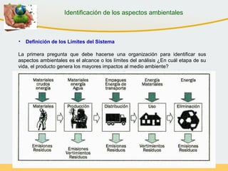 La primera pregunta que debe hacerse una organización para identificar sus
aspectos ambientales es el alcance o los límites del análisis ¿En cuál etapa de su
vida, el producto genera los mayores impactos al medio ambiente?
• Definición de los Límites del Sistema
Identificación de los aspectos ambientales
 