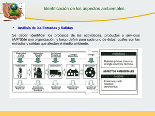 Se deben identificar los procesos de las actividades, productos o servicios
(A/P/S)de una organización, y luego definir para cada uno de éstos, cuáles son las
entradas y salidas que afectan el medio ambiente.
• Análisis de las Entradas y Salidas
Identificación de los aspectos ambientales
 