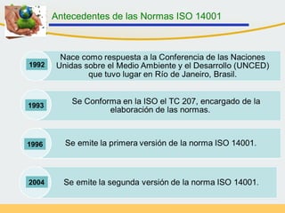 Antecedentes de las Normas ISO 14001
1993
1996
1992
2004
 