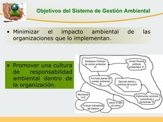 • Minimizar el impacto ambiental de las
organizaciones que lo implementan.
Objetivos del Sistema de Gestión Ambiental
• Promover una cultura
de responsabilidad
ambiental dentro de
la organización.
 