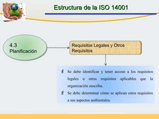 Requisitos Legales y Otros
Requisitos
 Se debe identificar y tener acceso a los requisitos
legales u otros requisitos aplicables que la
organización suscriba.
 Se debe determinar cómo se aplican estos requisitos
a sus aspectos ambientales.
Estructura de la ISO 14001Estructura de la ISO 14001
4.3
Planificación
 