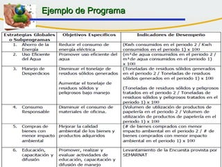 Ejemplo de ProgramaEjemplo de Programa
 