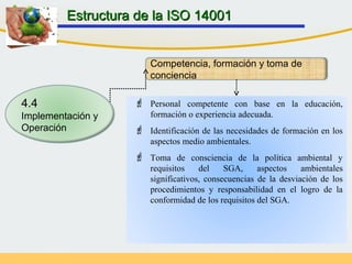 Competencia, formación y toma de
conciencia
 Personal competente con base en la educación,
formación o experiencia adecuada.
 Identificación de las necesidades de formación en los
aspectos medio ambientales.
 Toma de consciencia de la política ambiental y
requisitos del SGA, aspectos ambientales
significativos, consecuencias de la desviación de los
procedimientos y responsabilidad en el logro de la
conformidad de los requisitos del SGA.
Estructura de la ISO 14001Estructura de la ISO 14001
4.4
Implementación y
Operación
 