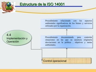 Estructura de la ISO 14001Estructura de la ISO 14001
Control operacional
• Procedimiento documentando para controlar
situaciones en las que su ausencia originaría
desviaciones en la política , objetivos y metas
ambientales.
• Procedimiento relacionado con los aspectos
ambientales significativos de los bienes y servicios
utilizados por la organización.
4.4
Implementación y
Operación
 