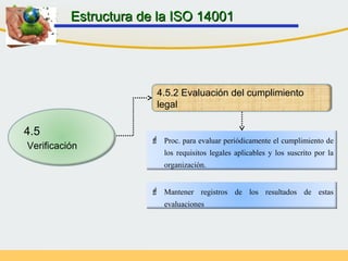 4.5.2 Evaluación del cumplimiento
legal
 Proc. para evaluar periódicamente el cumplimiento de
los requisitos legales aplicables y los suscrito por la
organización.
 Mantener registros de los resultados de estas
evaluaciones
Estructura de la ISO 14001Estructura de la ISO 14001
4.5
Verificación
 