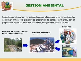 GESTION AMBIENTAL
Recursos naturales (Energía.
Agua, combustibles,…)
Residuos
Productos
Actividad económica
La gestión ambiental son las actividades desarrolladas por el hombre orientadas
a resolver, mitigar y/o prevenir los problemas de carácter ambiental, con el
propósito de lograr un desarrollo sostenible, que garantice calidad de vida.
 
