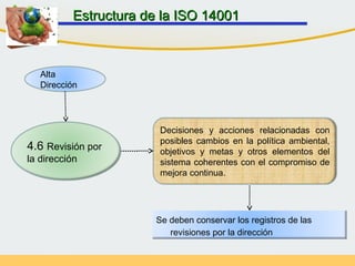 Alta
Dirección
Decisiones y acciones relacionadas con
posibles cambios en la política ambiental,
objetivos y metas y otros elementos del
sistema coherentes con el compromiso de
mejora continua.
Se deben conservar los registros de las
revisiones por la dirección
4.6 Revisión por
la dirección
Estructura de la ISO 14001Estructura de la ISO 14001
 