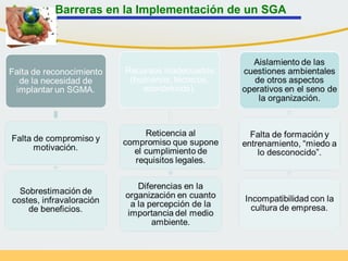 Barreras en la Implementación de un SGA
 