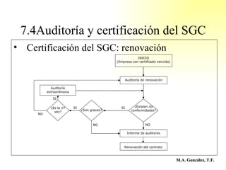 7.4Auditoría y certificación del SGC <ul><li>Certificación del SGC: renovación </li></ul>SI NO INICIO (Empresa con certifi...