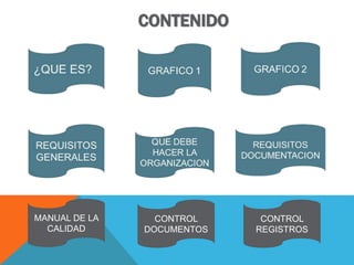 Sistema de gestion de calidad | PPTX