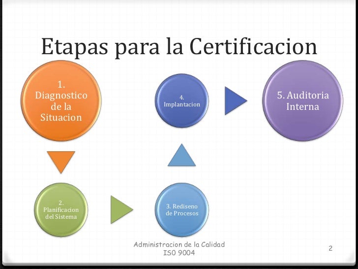 Resultado de imagen para CERTIFICACION sistema de gestion de calidad