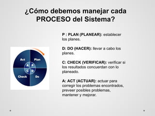 SISTEMA DE GESTION INTEGRADO PARA GESTIÓN .pptx