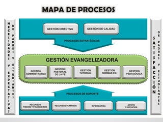 SISTEMA DE GESTION INTEGRADO PARA GESTIÓN .pptx
