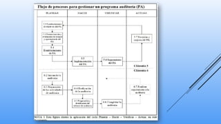 SISTEMA DE GESTION INTEGRADO PPT V1.pptx
