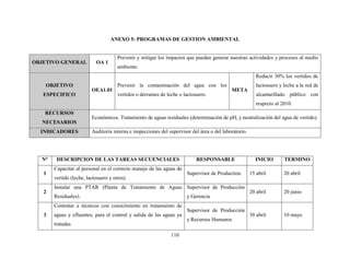 110
ANEXO 5: PROGRAMAS DE GESTION AMBIENTAL
OBJETIVO GENERAL OA 1
Prevenir y mitigar los impactos que puedan generar nuestras actividades y procesos al medio
ambiente.
OBJETIVO
ESPECIFICO
OEA1.01
Prevenir la contaminación del agua con los
vertidos o derrames de leche o lactosuero.
META
Reducir 30% los vertidos de
lactosuero y leche a la red de
alcantarillado público con
respecto al 2010.
RECURSOS
NECESARIOS
Económicos. Tratamiento de aguas residuales (determinación de pH, y neutralización del agua de vertido).
INDICADORES Auditoría interna e inspecciones del supervisor del área o del laboratorio.
N° DESCRIPCION DE LAS TAREAS SECUENCIALES RESPONSABLE INICIO TERMINO
1
Capacitar al personal en el correcto manejo de las aguas de
vertido (leche, lactosuero y otros)
Supervisor de Production 15 abril 20 abril
2
Instalar una PTAR (Planta de Tratamiento de Aguas
Residuales).
Supervisor de Producción
y Gerencia
20 abril 20 junio
3
Contratar a técnicos con conocimiento en tratamiento de
aguas y efluentes; para el control y salida de las aguas ya
tratadas
Supervisor de Producción
y Recursos Humanos
30 abril 10 mayo
 