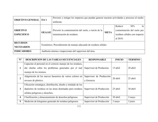 111
OBJETIVO GENERAL OA 1
Prevenir y mitigar los impactos que puedan generar nuestras actividades y procesos al medio
ambiente.
OBJETIVO
ESPECIFICO
OEA1.02
Prevenir la contaminación del suelo, a través de la
minimización de residuos.
META
Reducir 30% la
contaminación del suelo por
residuos sólidos con respecto
al 2010.
RECURSOS
NECESARIOS
Económico. Procedimiento de manejo adecuado de residuos sólidos
INDICADORES Auditoría interna e inspecciones del supervisor del área.
N° DESCRIPCION DE LAS TAREAS SECUENCIALES RESPONSABLE INICIO TERMINO
1
Capacitar al personal en el correcto manejo de los residuos,
dar charlas sobre los problemas generados por el mal
manejo de los mismos.
Supervisor de Production 15 abril 20 abril
2
Adquisición de los nuevos basureros de varios colores en
envases de plástico.
Supervisor de Producción
y Gerencia
20 abril 25 abril
3
Ubicación estratégica, distribución, diseño y rotulado de los
depósitos de residuos en las áreas destinadas para residuos
sólidos peligrosos y desechos.
Supervisor de Producción 25 abril 30 abril
4 Clasificación y almacenamiento de desechos peligrosos Supervisor de Producción 30 abril 3 mayo
5 Medición de kilogramo generado de residuos peligrosos. Supervisor de Producción 3 mayo 3 junio
 