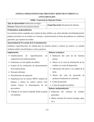 113
ANEXO 6: OPERACIONES PARA PREVENIR Y REDUCIR EN ORIGEN LA
CONTAMINACION
OPRC: Control de las Materias Primas
Tipo de Oportunidad: Reducción en origen
Etapa/Operación: Recepción de materias
Proceso: Elaboración de productos lácteos
Problemática medioambiental:
Las materias primas aceptadas que resultan de baja calidad o que están alteradas microbiológicamente
pueden convertirse en un residuo en sí mismas, o posteriormente en forma de productos no conformes
generados, que suponen un residuo.
Oportunidad de Prevención de la Contaminación:
Establecer especificaciones de calidad para las materias primas y realizar un control a su entrada
mediante análisis microbiológicos y físico-químicos.
Implantación:
 Establecimiento de especificaciones de
aceptación de las materias primas.
 Laboratorio y/o kits rápidos de análisis.
 Control de las condiciones de almacenamiento
de la materia prima.
 Personal calificado.
 Procedimientos de operación.
 Implantación de un sistema APPCC (análisis de
peligros y puntos de control crítico). Este
sistema incluye la homologación de los
proveedores.
 Trabajar en un sistema integrado desde la granja
a la industria.
Balance económico:
 Reducción del coste de las materias
primas.
 Ahorro en el coste de eliminación de los
residuos y/o costes de depuración
 Adecuación del precio a la calidad de la
leche.
 Ahorro del coste de procesado de
productos finalmente no conformes.
 Costes de personal.
 Costes de equipos de análisis.
Balance medioambiental:
 Reducción del volumen de residuos
generados.
 Menor consumo de recursos (energía, agua,
etc.).
 