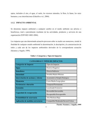 7
opera, incluidos el aire, el agua, el suelo, los recursos naturales, la flora, la fauna, los seres
humanos y sus interrelaciones (Enkerlin et al., 2004).
1.1.2. IMPACTO AMBIENTAL
Se denomina impacto ambiental a cualquier cambio en el medio ambiente sea adverso o
beneficioso, total o parcialmente resultante de las actividades, productos y servicios de una
organización (NTP-ISO 14001-2004).
Los impactos que una determinada actuación provocan sobre su medio son numerosos, siendo la
finalidad de cualquier estudio ambiental la determinación, la descripción y la caracterización de
todos y cada uno de los impactos ambientales derivados de la correspondiente actuación
(Seoanez y Angulo, 1999).
Tabla 1: Categorías y Tipos de Impactos
Fuente: Seoanez y Angulo, 1999
CATEGORIAS Y TIPOS DE IMPACTOS
Categorías de Impacto Tipos de Impacto
Signo Positivo/Negativo
Inmediatez Directo/Indirecto
Intensidad Notable/Medio/Mínimo
Interrelación de acciones y efectos Acumulativo/Simple/Sinérgico
Momentos Corto/Medio/Largo plazo
Persistencia o duración Temporal/Permanente
Extensión Localizado/Extensivo
Capacidad de recuperación
Reversible/Irreversible
Recuperable/Irrecuperable
Probabilidad de ocurrencia Alta/Mediana/Baja
Aplicación de medidas correctoras Compatible/Moderado/Severo/Critico
 