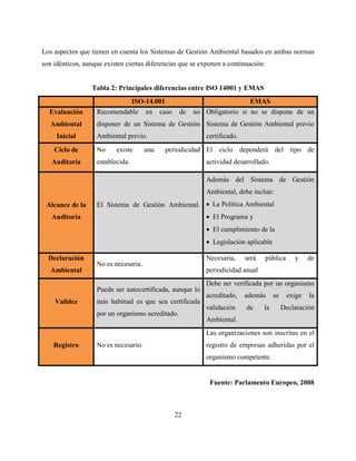 22
Los aspectos que tienen en cuenta los Sistemas de Gestión Ambiental basados en ambas normas
son idénticos, aunque existen ciertas diferencias que se exponen a continuación:
Tabla 2: Principales diferencias entre ISO 14001 y EMAS
ISO-14.001 EMAS
Evaluación
Ambiental
Inicial
Recomendable en caso de no
disponer de un Sistema de Gestión
Ambiental previo.
Obligatorio si no se dispone de un
Sistema de Gestión Ambiental previo
certificado.
Ciclo de
Auditoría
No existe una periodicidad
establecida.
El ciclo dependerá del tipo de
actividad desarrollado.
Alcance de la
Auditoría
El Sistema de Gestión Ambiental.
Además del Sistema de Gestión
Ambiental, debe incluir:
 La Política Ambiental
 El Programa y
 El cumplimiento de la
 Legislación aplicable
Declaración
Ambiental
No es necesaria.
Necesaria, será pública y de
periodicidad anual
Validez
Puede ser autocertificada, aunque lo
más habitual es que sea certificada
por un organismo acreditado.
Debe ser verificada por un organismo
acreditado, además se exige la
validación de la Declaración
Ambiental.
Registro No es necesario.
Las organizaciones son inscritas en el
registro de empresas adheridas por el
organismo competente.
Fuente: Parlamento Europeo, 2008
 
