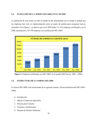23
2.2. EVOLUCIÓN DE LA NORMA ISO 14001 EN EL MUNDO
La utilización de esta norma en todo el mundo ha ido aumentando con el tiempo a medida que
las empresas han visto su implementación como un punto de partida para conquistar nuevos
mercados. En la figura 1, se observa que en el 2005 había 111 162 empresas certificadas y en el
2006, aumentaron a 129 199 empresas con certificación ISO 14001.
Figura 1: Empresas certificadas con ISO 14001 en el mundo (ISO Survey, 2005 – 2006).
2.3. EXTRUCTURA DE LA NORMA ISO 14001
La norma ISO 14001 está estructurada de la siguiente manera. (Norma Internacional ISO 14001-
2004).
0. Introducción
1. Objeto y Campo de Aplicación
2. Normas para Consulta
3. Términos y Definiciones
4. Sistema de Gestión Ambiental
36464
49440
64996
79937
111162
129199
0
20000
40000
60000
80000
100000
120000
140000
Dic. 2001 Dic. 2002 Dic. 2003 Dic. 2004 Dic. 2005 Dic. 2006
NÚMERO DE EMPRESAS CERTIFICADAS
 