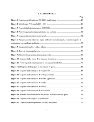 v
LISTA DE FIGURAS
Pág.
Figura 1: Empresas certificadas con ISO 14001 en el mundo .................................................... 23
Figura 2: Metodología PHVA de la ISO 14001 ......................................................................... 26
Figura 3: Jerarquía de la documentación ISO 14001 .................................................................. 27
Figura 4: Aspectos que deben de caracterizar a una auditoría .................................................... 31
Figura 5: Esquema de una auditoría ambiental ........................................................................... 32
Figura 6: Relaciones entre industria y medio ambiente. Entradas (inputs) y salidas (outputs) de
una empresa con incidencia ambiental. ........................................................................................ 33
Figura 7: Composición de los residuos sólidos .......................................................................... 37
Figura 8: Tipos de residuos peligrosos ....................................................................................... 38
Figura 9: Generación de residuos de manejo especial................................................................ 38
Figura 10: Esquema de las etapas de la industria alimentaria..................................................... 42
Figura 11: Factores para la minimización de residuos en la industria......................................... 47
Figura 12: Diagrama de flujo para la elaboración de queso....................................................... 56
Figura 13: Esquema de la operación de coagulación ................................................................. 58
Figura 14: Esquema de la operación de corte y desuerado ......................................................... 60
Figura 15: Esquema de la operación de moldeo y prensado ....................................................... 60
Figura 16: Esquema de la operación de salado............................................................................ 61
Figura 17: Esquema de la operación de secado .......................................................................... 62
Figura 18: Esquema de la operación de maduración .................................................................. 63
Figura 19: Aspectos medioambientales del proceso de elaboración del queso........................... 64
Figura 20: Esquema de la limpieza y desinfección ..................................................................... 70
Figura 21: DQO de diferentes productos lácteos y detergentes ................................................. 71
 