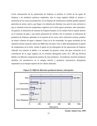 73
Como consecuencia de las operaciones de limpieza se produce el vertido de las aguas de
limpieza y de productos químicos empleados, más la carga orgánica debida al arrastre o
disolución de los restos de producción. En la limpieza de instalaciones también pueden aparecer
partículas de arena y polvo, que llegan a la industria por distintas vías, pero lo más corriente es
que se eliminen restos de componentes orgánicos de la leche (grasa, proteínas, sales minerales).
En general, la utilización de sistemas de limpieza basados en los medios físicos supone ahorros
en el consumo de agua y una menor generación de vertidos. Por el contrario, la utilización de
productos de limpieza, aplicados en la mayoría de los casos como soluciones acuosas, produce
un mayor volumen de aguas a depurar. Como ya se ha comentado, las aguas residuales de las
industrias lácteas alcanzan valores de DQO muy elevados. Esto se debe principalmente al aporte
de componentes de la leche, siendo el aporte de los detergentes de las operaciones de limpieza
reducido con relación al debido a la suciedad. En general, existe una gran oscilación en la
contribución de la carga orgánica de los distintos detergentes (entre 30-1 200 mg O2/litro)
debido a la diferente composición química de estos productos. Así podemos encontrar productos
alcalinos sin tensioactivos en el margen inferior y productos tensioactivos detergentes
espumantes en el margen superior de los valores indicados.
Figura 21: DQO de diferentes productos lácteos y detergentes
Fuente: Santa Cruz, 1995
 