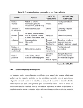 76
Tabla 11: Principales Residuos encontrados en una Empresa Láctea
Fuente: CAR/PL, 2002
3.3.1.3. Requisitos legales y otros requisitos
Los requisitos legales u otros, han sido especificados en el anexo 3, del presente trabajo; cabe
resaltar que los requisitos emitidos por las autoridades nacionales son de cumplimiento
obligatorio para cada sector de la industria, no solo para la industria de alimentos. Existen
normas legales que rigen y son generales para los diferentes rubros. Cuando se realice una
auditoría de Gestión Ambiental, uno de los aspectos importantes a evaluar es justamente el
cumplimiento a las normas y requisitos legales del país en donde se realiza la actividad industria.
 