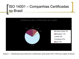 ISO 14001 – Companhias Certificadas
no Brasil
 