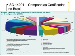 ISO 14001 – Companhias Certificadas
no Brasil
 