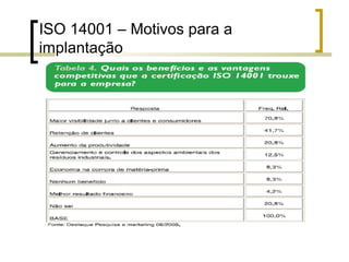 ISO 14001 – Motivos para a
implantação
 