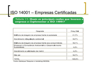 ISO 14001 – Empresas Certificadas
 