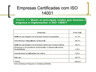 Empresas Certificadas com ISO
14001
 