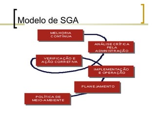 Modelo de SGA
 
