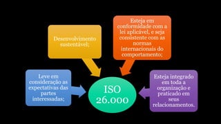 ISO
26.000
Leve em
consideração as
expectativas das
partes
interessadas;
Desenvolvimento
sustentável;
Esteja em
conformidade com a
lei aplicável, e seja
consistente com as
normas
internacionais do
comportamento;
Esteja integrado
em toda a
organização e
praticado em
seus
relacionamentos.
 