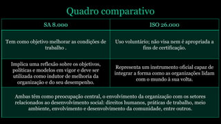 Quadro comparativo
SA 8.000 ISO 26.000
Tem como objetivo melhorar as condições de
trabalho .
Uso voluntário; não visa nem é apropriada a
fins de certificação.
Implica uma reflexão sobre os objetivos,
políticas e modelos em vigor e deve ser
utilizada como indutor de melhoria da
organização e do seu desempenho.
Representa um instrumento oficial capaz de
integrar a forma como as organizações lidam
com o mundo à sua volta.
Ambas têm como preocupação central, o envolvimento da organização com os setores
relacionados ao desenvolvimento social: direitos humanos, práticas de trabalho, meio
ambiente, envolvimento e desenvolvimento da comunidade, entre outros.
 