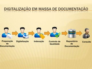 DIGITALIZAÇÃO EM MASSA DE DOCUMENTAÇÃO




 Preparação  Digitalização   Indexação   Controlo de    Repositório   Consulta
     da                                   Qualidade        de
Documentação                                           Documentação
 
