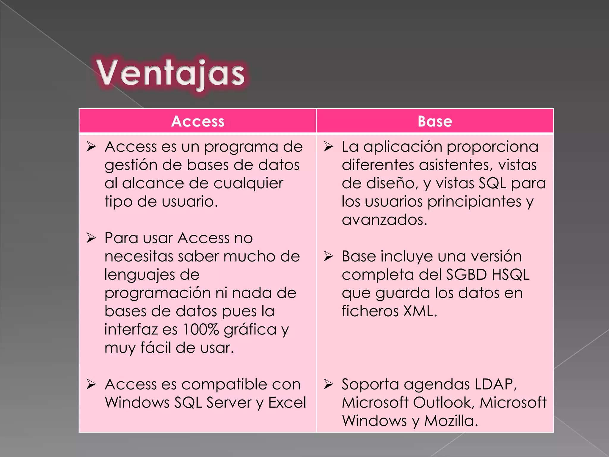 Access                           Base
 Access es un programa de      La aplicación proporciona
  gestión de bases de datos      diferentes asistentes, vistas
  al alcance de cualquier        de diseño, y vistas SQL para
  tipo de usuario.               los usuarios principiantes y
                                 avanzados.
 Para usar Access no
  necesitas saber mucho de      Base incluye una versión
  lenguajes de                   completa del SGBD HSQL
  programación ni nada de        que guarda los datos en
  bases de datos pues la         ficheros XML.
  interfaz es 100% gráfica y
  muy fácil de usar.

 Access es compatible con      Soporta agendas LDAP,
  Windows SQL Server y Excel     Microsoft Outlook, Microsoft
                                 Windows y Mozilla.
 