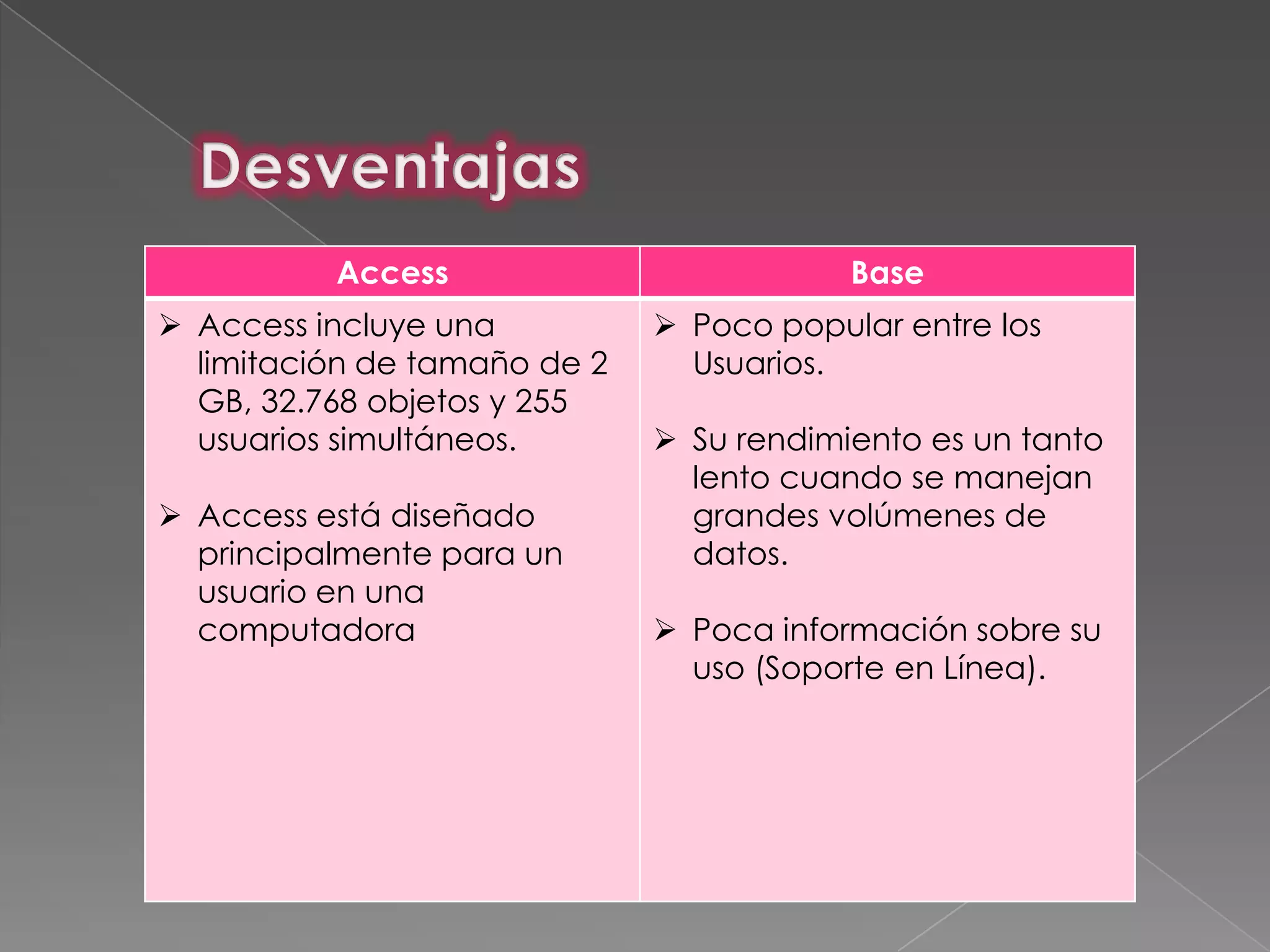 Access                          Base
 Access incluye una           Poco popular entre los
  limitación de tamaño de 2     Usuarios.
  GB, 32.768 objetos y 255
  usuarios simultáneos.        Su rendimiento es un tanto
                                lento cuando se manejan
 Access está diseñado          grandes volúmenes de
  principalmente para un        datos.
  usuario en una
  computadora                  Poca información sobre su
                                uso (Soporte en Línea).
 