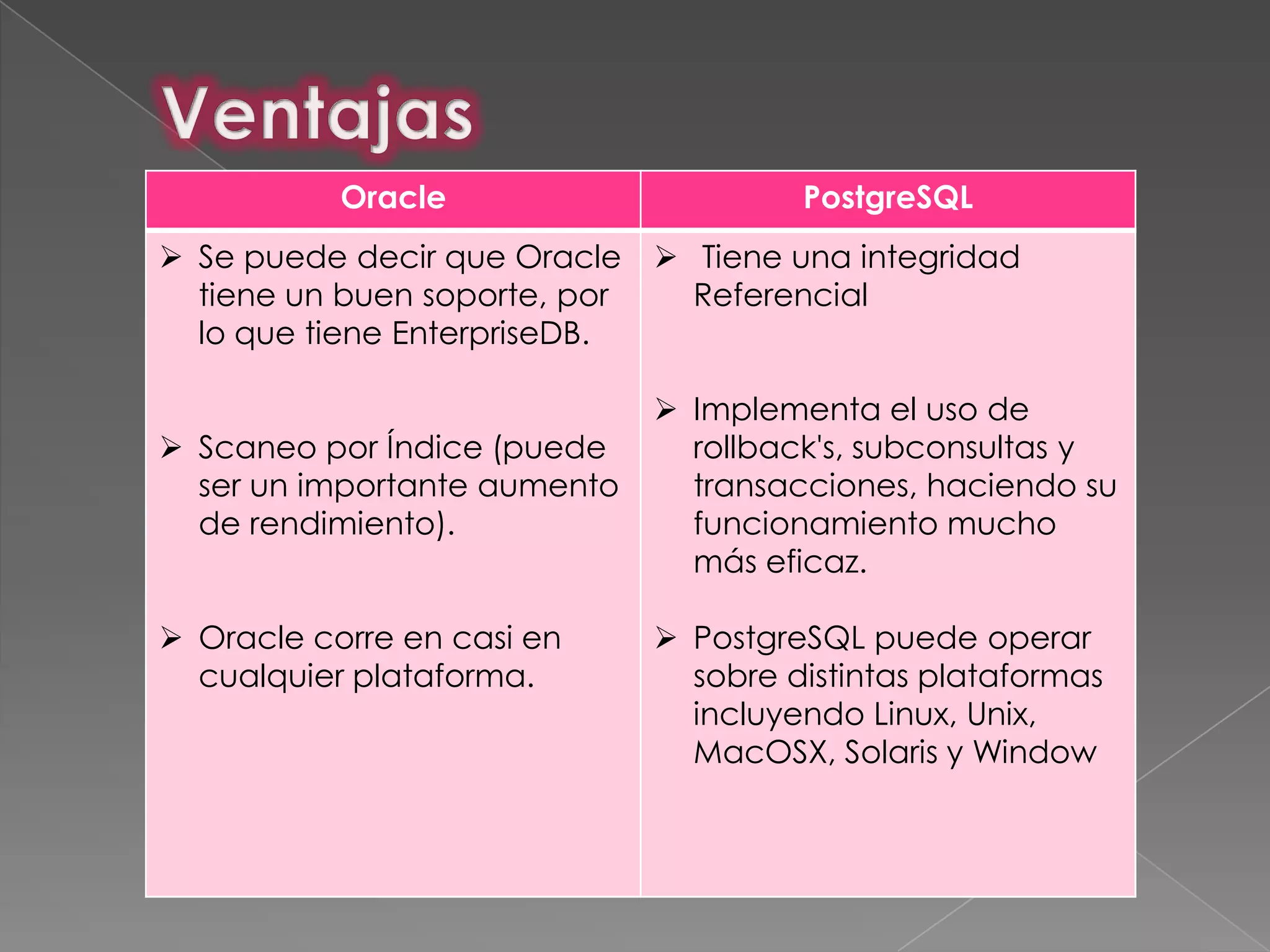 Oracle                       PostgreSQL
 Se puede decir que Oracle     Tiene una integridad
  tiene un buen soporte, por     Referencial
  lo que tiene EnterpriseDB.

                                Implementa el uso de
 Scaneo por Índice (puede       rollback's, subconsultas y
  ser un importante aumento      transacciones, haciendo su
  de rendimiento).               funcionamiento mucho
                                 más eficaz.

 Oracle corre en casi en       PostgreSQL puede operar
  cualquier plataforma.          sobre distintas plataformas
                                 incluyendo Linux, Unix,
                                 MacOSX, Solaris y Window
 