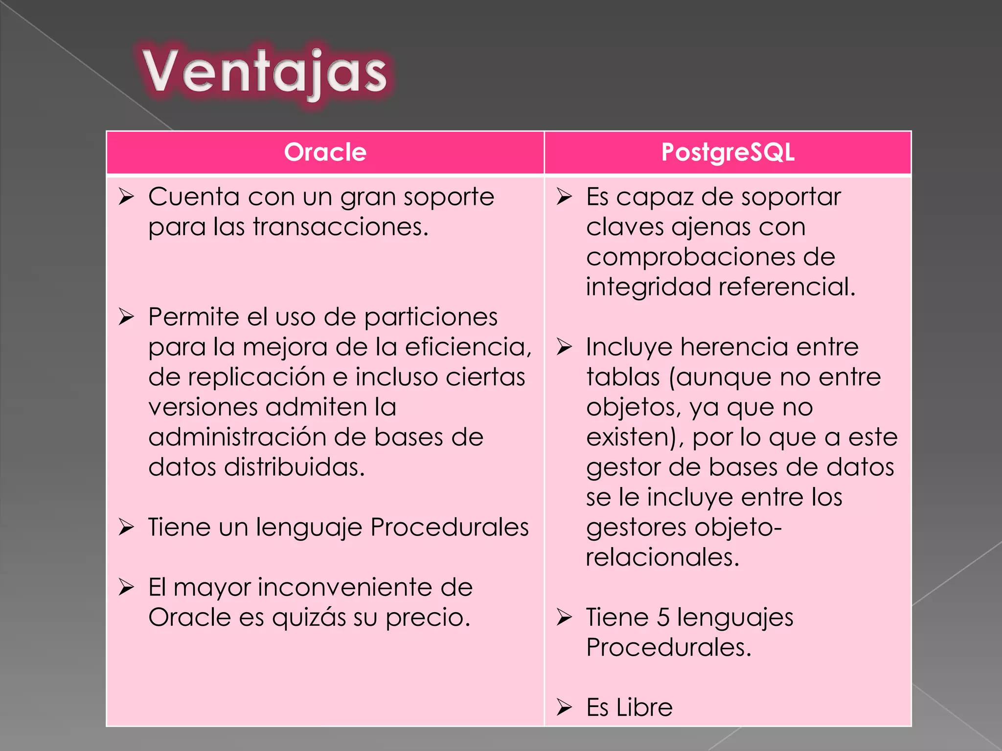 Oracle                         PostgreSQL
 Cuenta con un gran soporte        Es capaz de soportar
  para las transacciones.            claves ajenas con
                                     comprobaciones de
                                     integridad referencial.
 Permite el uso de particiones
  para la mejora de la eficiencia,  Incluye herencia entre
  de replicación e incluso ciertas   tablas (aunque no entre
  versiones admiten la               objetos, ya que no
  administración de bases de         existen), por lo que a este
  datos distribuidas.                gestor de bases de datos
                                     se le incluye entre los
 Tiene un lenguaje Procedurales     gestores objeto-
                                     relacionales.
 El mayor inconveniente de
  Oracle es quizás su precio.       Tiene 5 lenguajes
                                     Procedurales.

                                    Es Libre
 