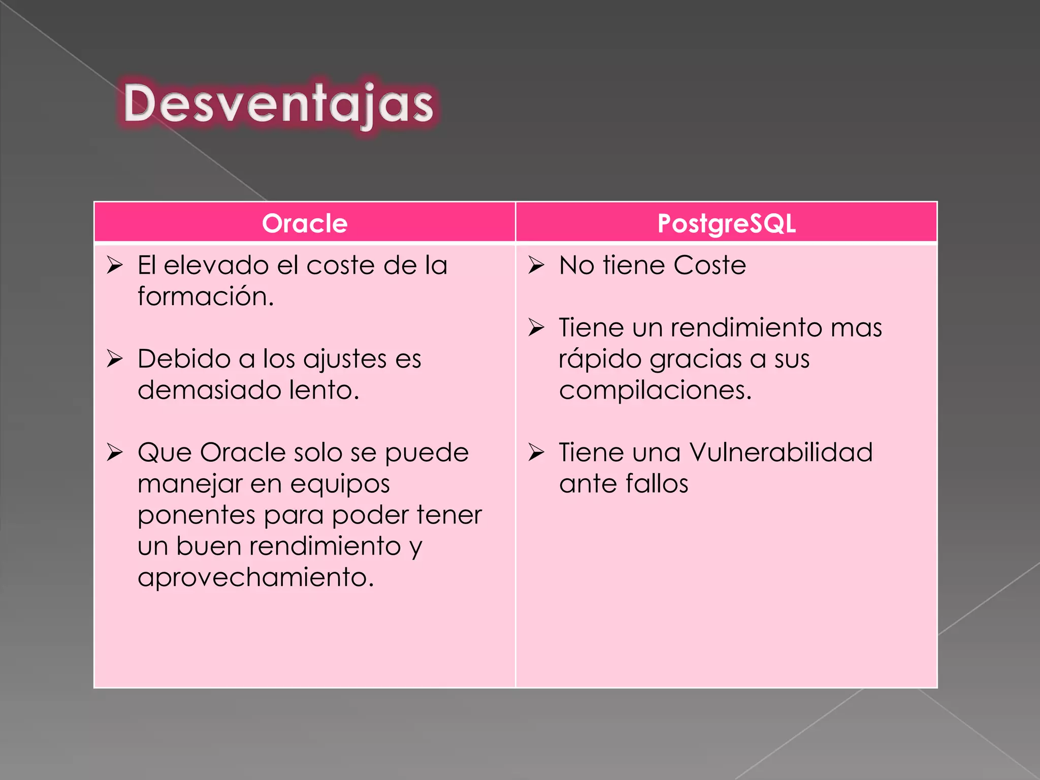 Oracle                     PostgreSQL
 El elevado el coste de la    No tiene Coste
  formación.
                               Tiene un rendimiento mas
 Debido a los ajustes es       rápido gracias a sus
  demasiado lento.              compilaciones.

 Que Oracle solo se puede     Tiene una Vulnerabilidad
  manejar en equipos            ante fallos
  ponentes para poder tener
  un buen rendimiento y
  aprovechamiento.
 