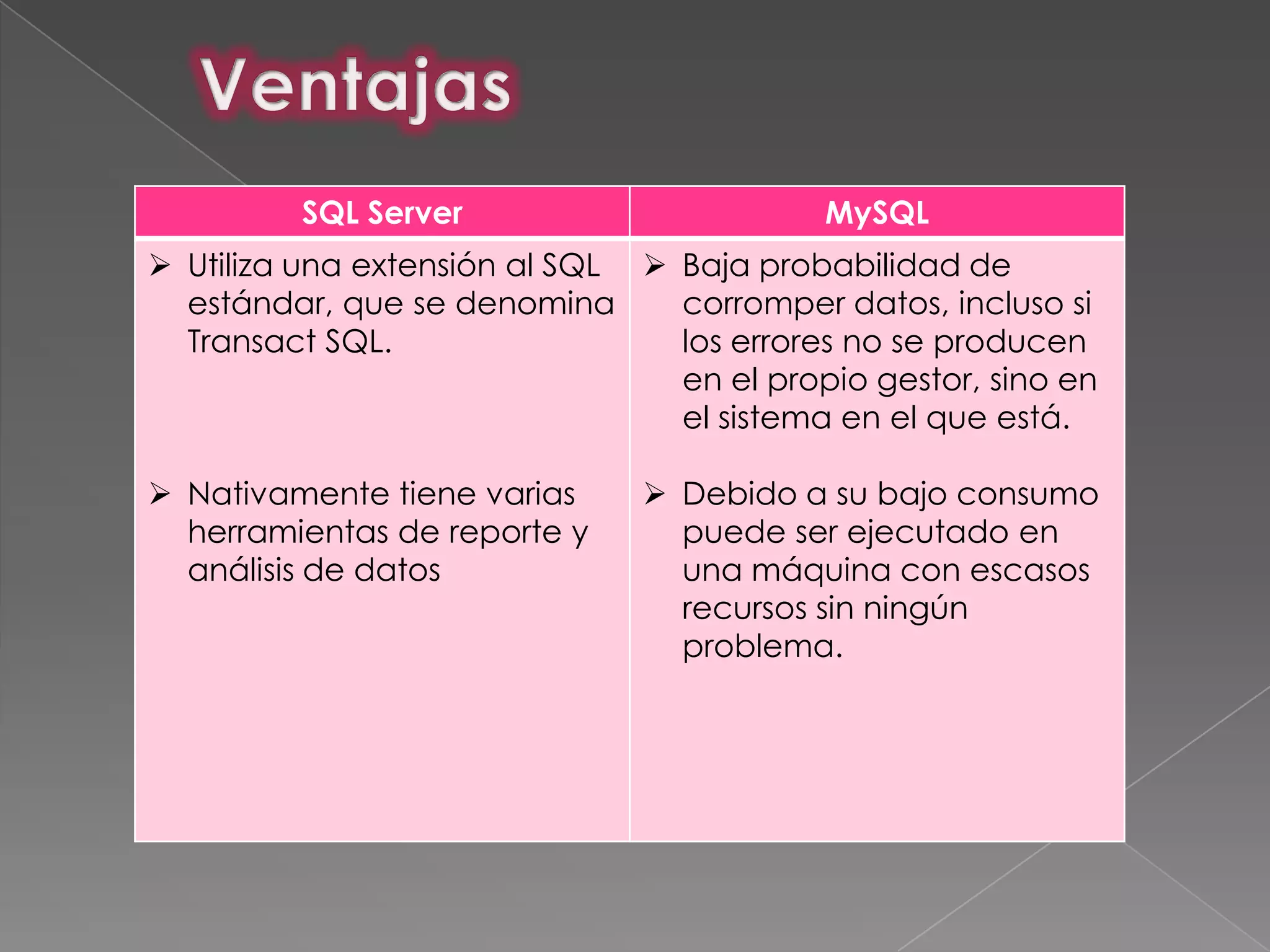 SQL Server                        MySQL
 Utiliza una extensión al SQL  Baja probabilidad de
  estándar, que se denomina      corromper datos, incluso si
  Transact SQL.                  los errores no se producen
                                 en el propio gestor, sino en
                                 el sistema en el que está.

 Nativamente tiene varias      Debido a su bajo consumo
  herramientas de reporte y      puede ser ejecutado en
  análisis de datos              una máquina con escasos
                                 recursos sin ningún
                                 problema.
 
