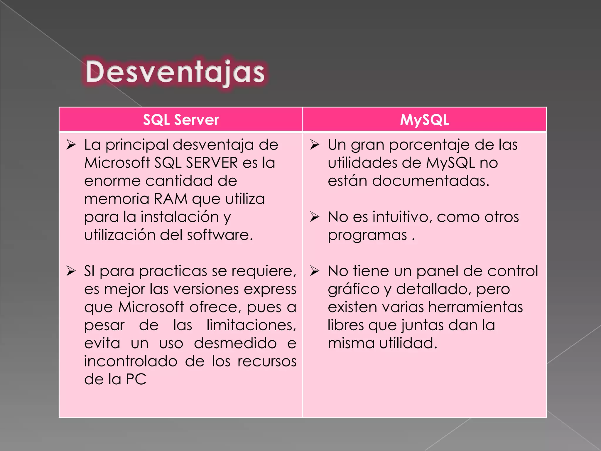 SQL Server                        MySQL
 La principal desventaja de     Un gran porcentaje de las
  Microsoft SQL SERVER es la      utilidades de MySQL no
  enorme cantidad de              están documentadas.
  memoria RAM que utiliza
  para la instalación y          No es intuitivo, como otros
  utilización del software.       programas .

 SI para practicas se requiere,  No tiene un panel de control
  es mejor las versiones express   gráfico y detallado, pero
  que Microsoft ofrece, pues a     existen varias herramientas
  pesar de las limitaciones,       libres que juntas dan la
  evita un uso desmedido e         misma utilidad.
  incontrolado de los recursos
  de la PC
 