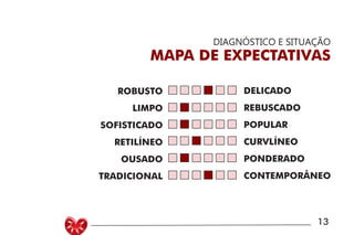 MANUAL PADRÃO CURSO DESIGN 13
DIAGNÓSTICO E SITUAÇÃO
MAPA DE EXPECTATIVAS
ROBUSTO
LIMPO
SOFISTICADO
RETILÍNEO
OUSADO
TRADICIONAL
DELICADO
REBUSCADO
POPULAR
CURVLÍNEO
PONDERADO
CONTEMPORÂNEO
 