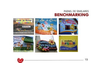 UNIVERSIDADE LUTERANA DO BRASIL
CAMPUS CARAZINHO
CURSO DE DESIGN
MANUAL PADRÃO CURSO DESIGN 15
PAINEL DE SIMILARES
BENCHMARKING
 