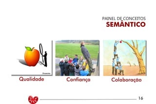 UNIVERSIDADE LUTERANA DO BRASIL
CAMPUS CARAZINHO
CURSO DE DESIGN
MANUAL PADRÃO CURSO DESIGN 16
PAINEL DE CONCEITOS
SEMÂNTICO
PALAVRA PALAVRA PALAVRA
Qualidade Confiança Colaboração
 